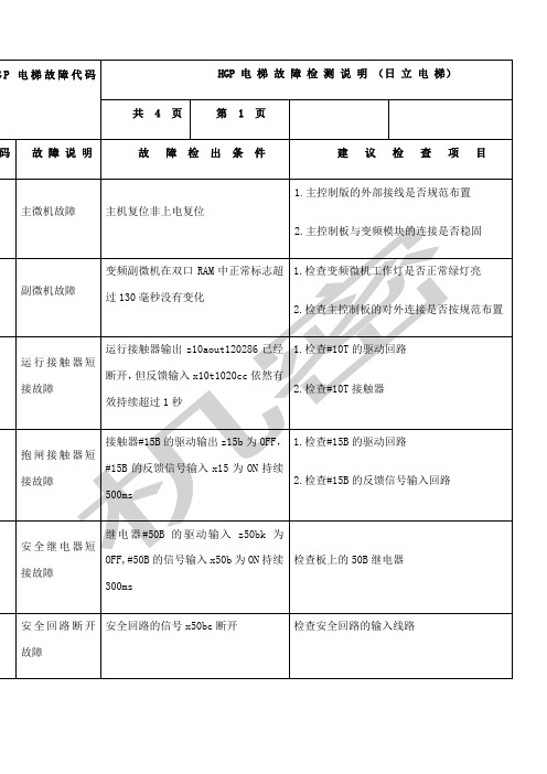 日立电梯故障代码