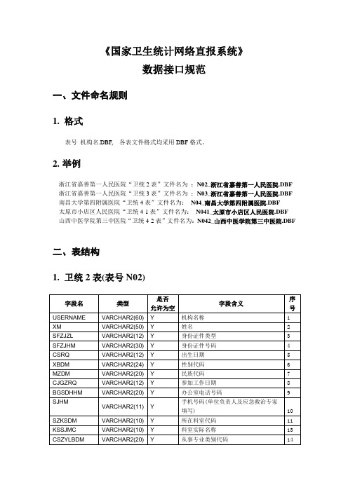 国家卫生直报系统2013数据接口规范