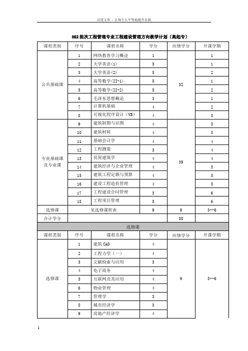 082批次工程管理专业工程建设管理方向教学计划高起专