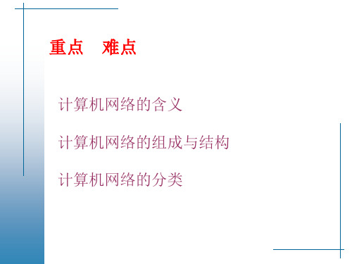 计算机网络ppt