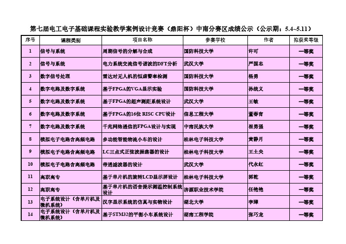 第七届电工电子基础课程实验教学案例设计竞赛(鼎阳杯)中