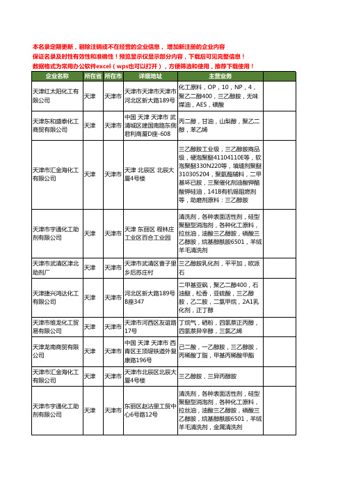 新版天津市三乙醇胺工商企业公司商家名录名单联系方式大全19家