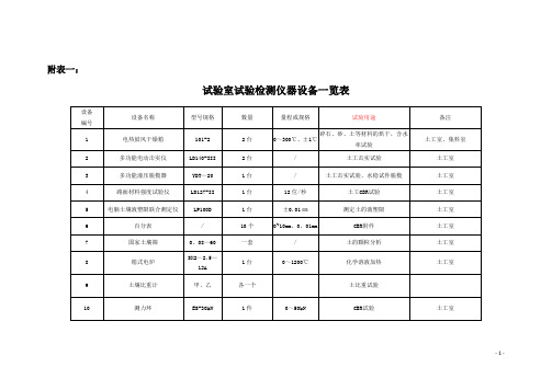 工地试验室仪器采购清单