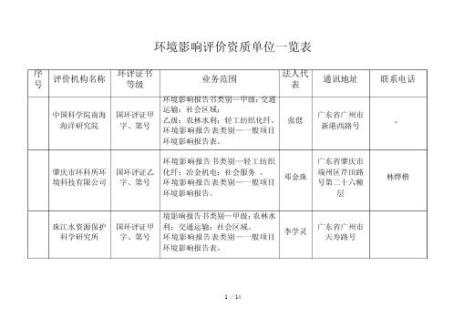 环境影响评价资质单位一览表