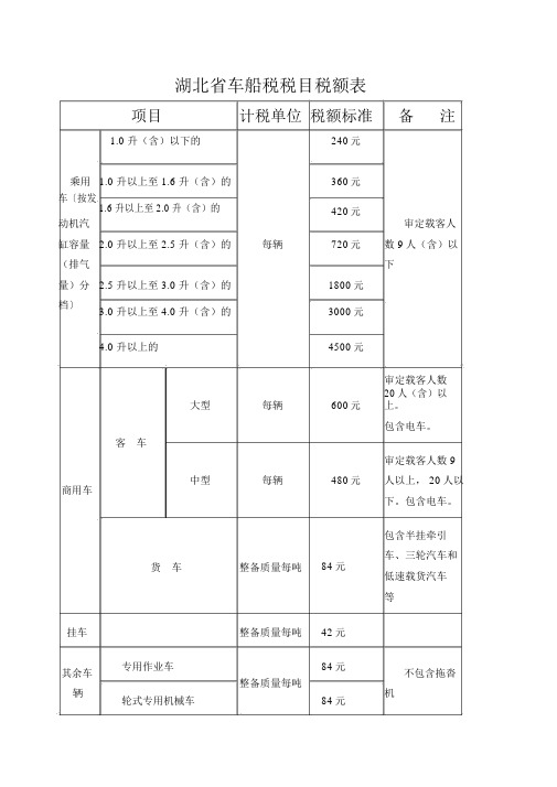 湖北省车船税税目税额表