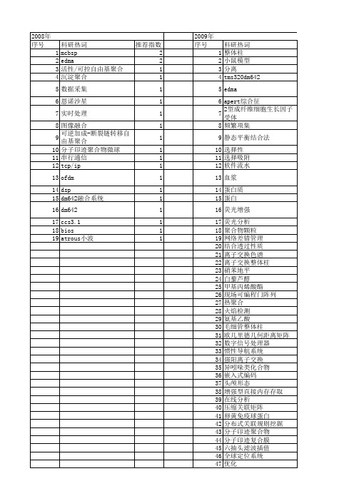 【国家自然科学基金】_edma_基金支持热词逐年推荐_【万方软件创新助手】_20140802