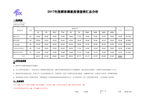 2017年度顾客满意度调查表汇总