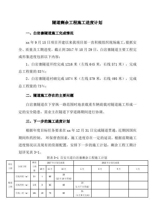 工程剩余工程进度计划