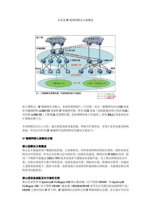 多业务IP城域网解决方案概述