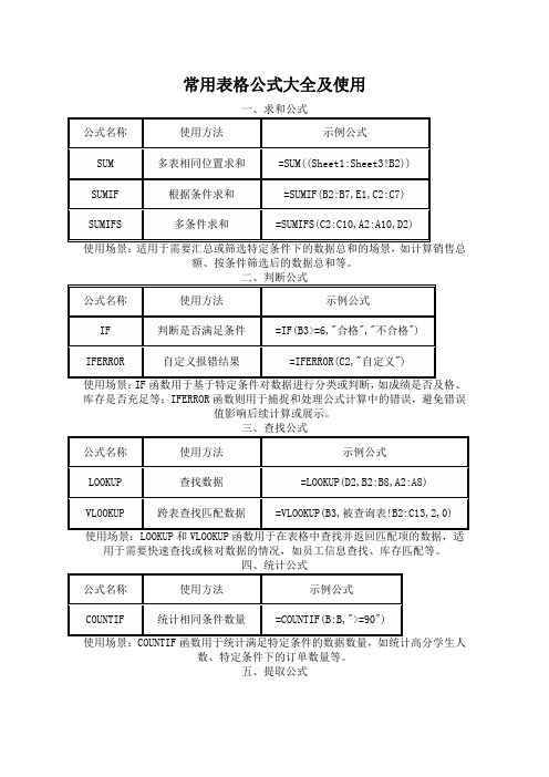 常用表格公式大全及使用