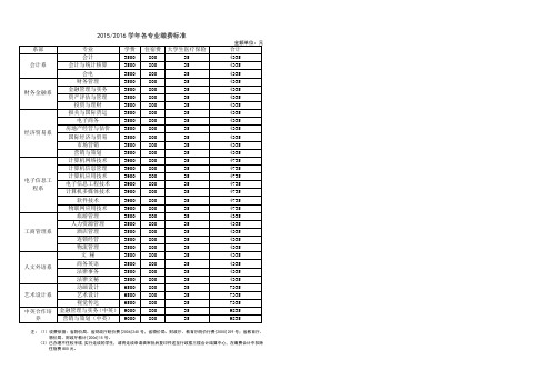 20152016学年各专业缴费标准