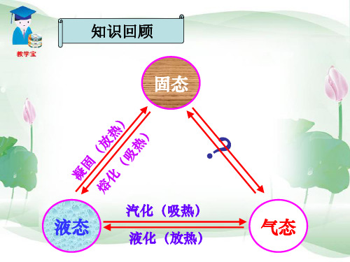 4.4 升华和凝华 课件