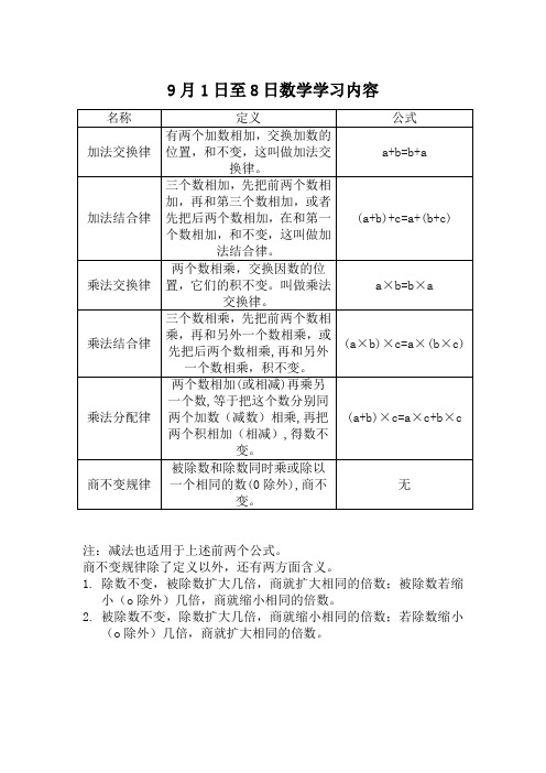 小学四年级上加法交换律,结合律,乘法交换结合分配律及商不变规律汇总