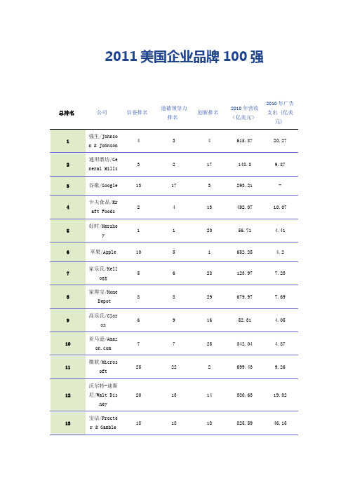 2011美国企业品牌100强