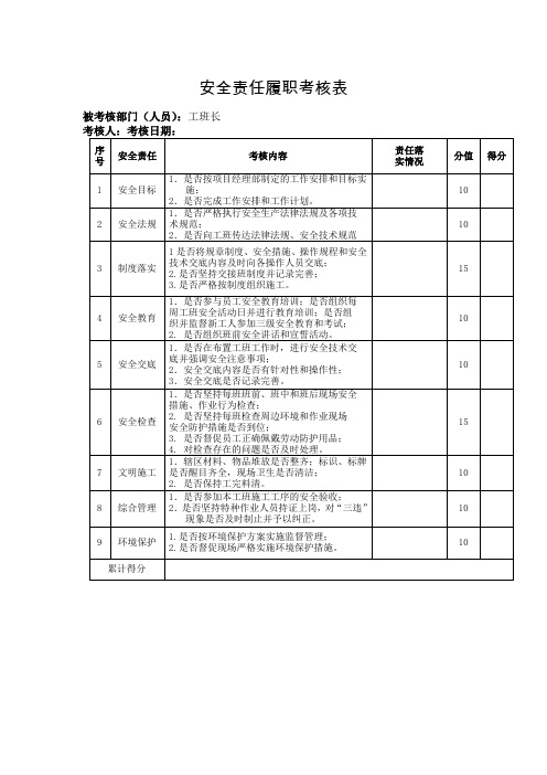 工班长安全责任履职考核表