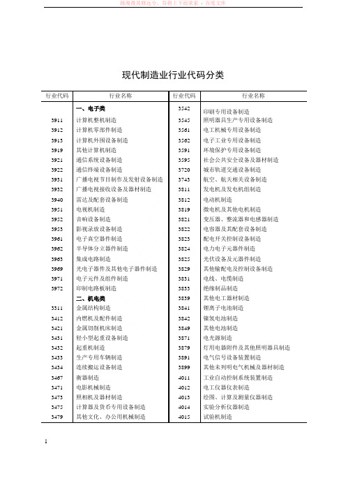 现代制造业行业代码分类