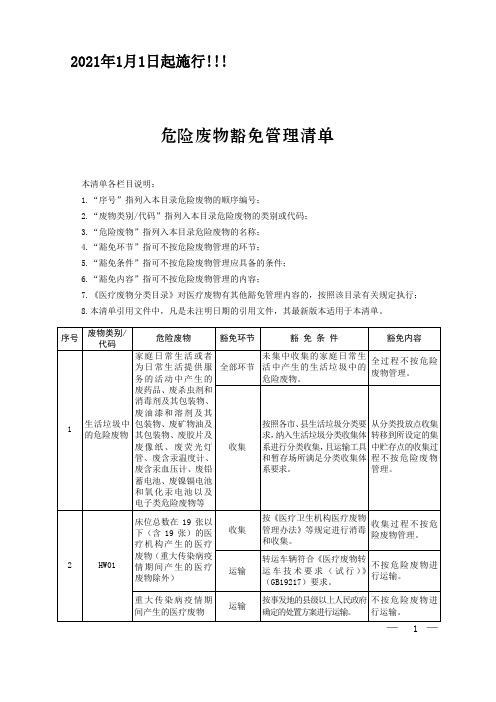 2021年国家危险废物名录豁免清单(2020年11月发布)