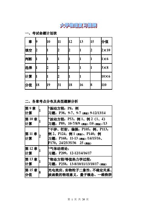 《大学物理》复习提纲