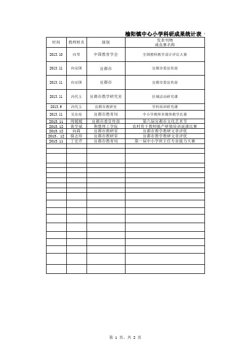 教研成果统计表(2013秋)