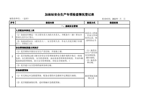 加油站安全隐患检查表