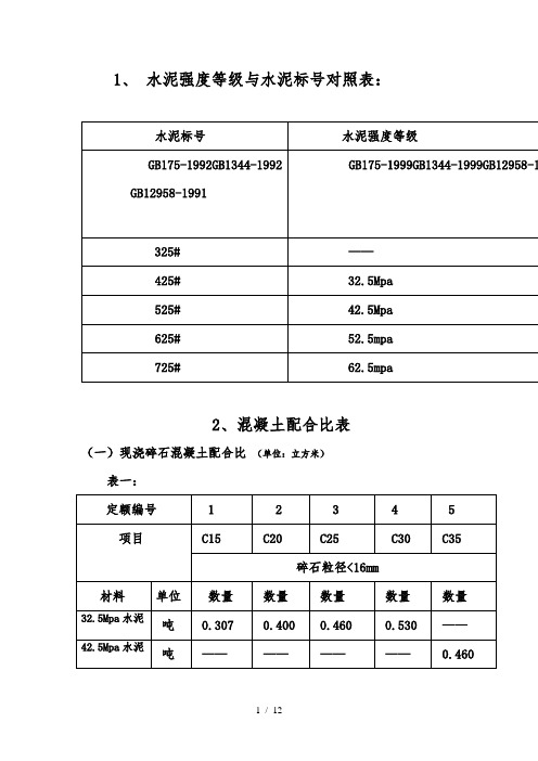 水泥强度等级与水泥标号对照表