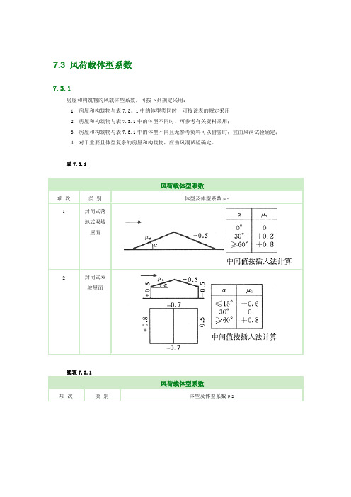 7.3 风荷载体型系数