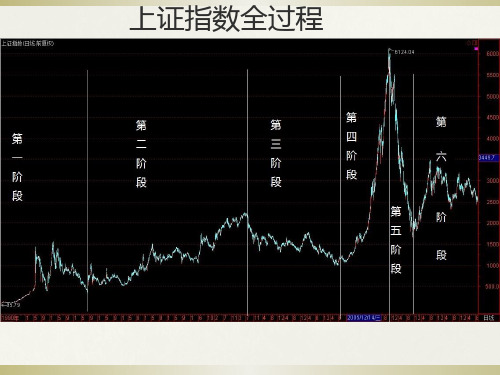 上证指数历史走势记录