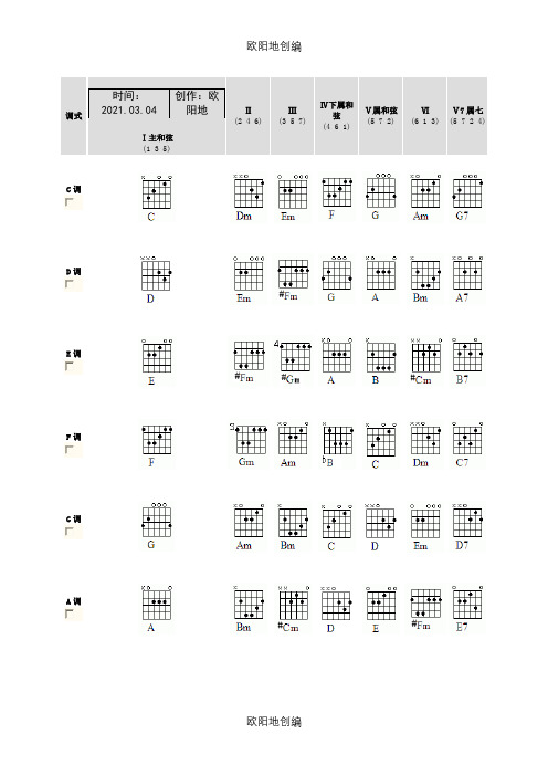 各调常用和弦图示之欧阳地创编