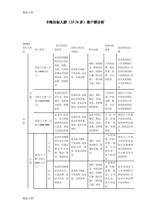 最新目标消费人群(25岁-35岁)客户群分析资料