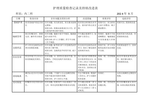 护理质量检查记录及持续改进表