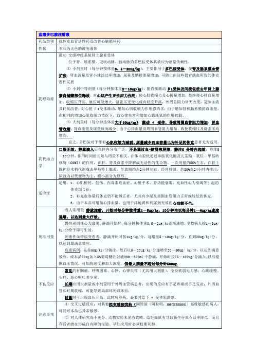 盐酸多巴胺注射液(修正)