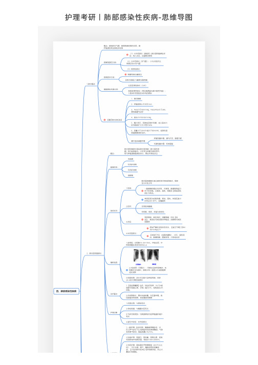 护理考研丨肺部感染性疾病-思维导图