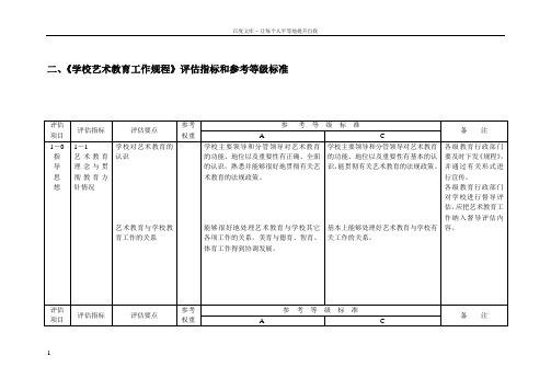 学校艺术教育工作规程评估指标和参考等级标准