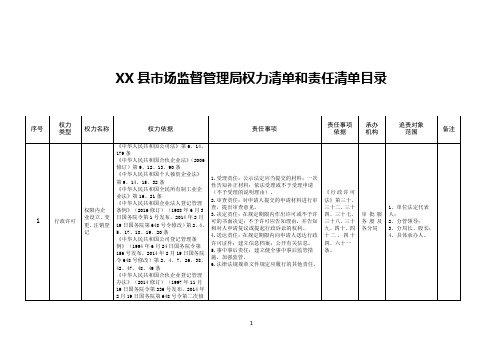 县市场监督管理局权力清单和责任清单目录【模板】