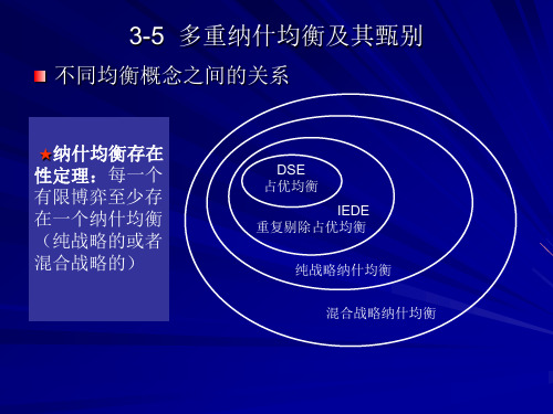 1.5  多重纳什均衡及其甄别