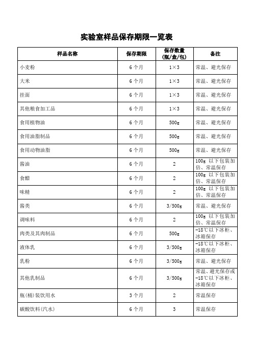 实验室样品保存期限一览表