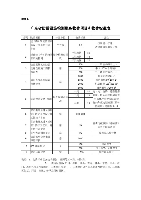 广东省防雷设施检测服务收费项目和收费标准表