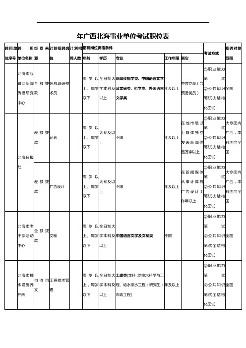2014年广西北海事业单位考试职位表