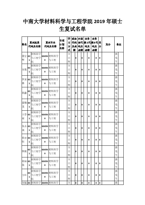 中南大学材料科学与工程学院2019年硕士生复试名单