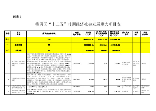 番禺区“十三五”时期经济社会发展重大项目表.doc