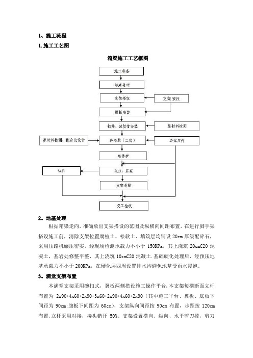 满堂现浇桥梁施工步骤及注意事项