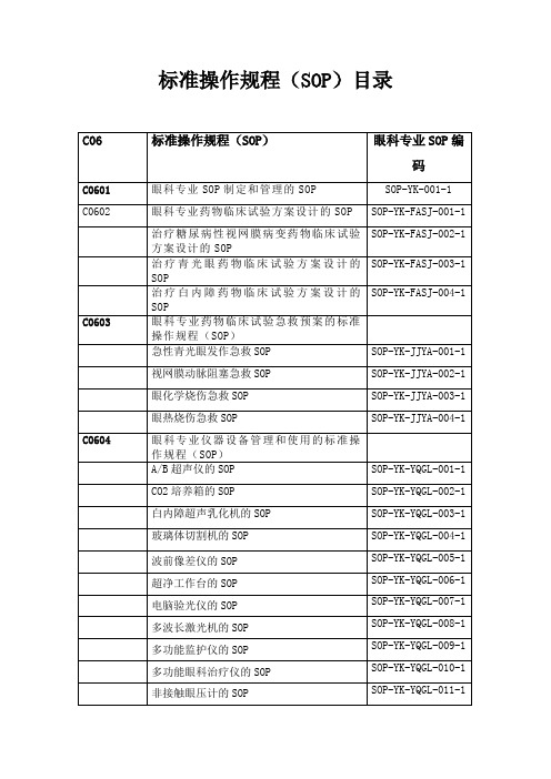 眼科各项标准操作规程#