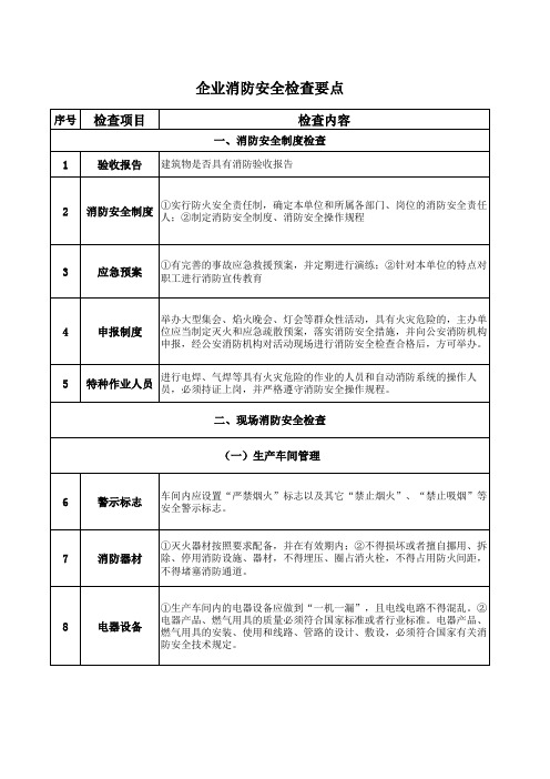 企业消防安全检查要点