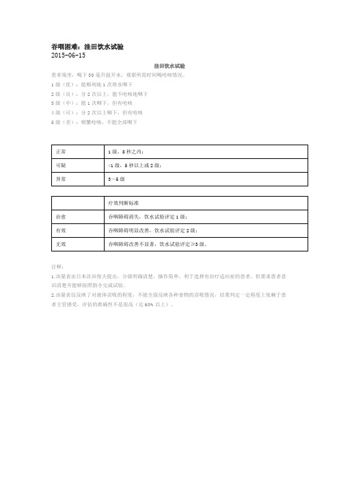 吞咽困难-洼田饮水试验