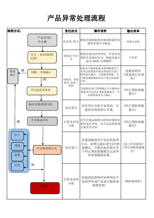 产品异常处理流程