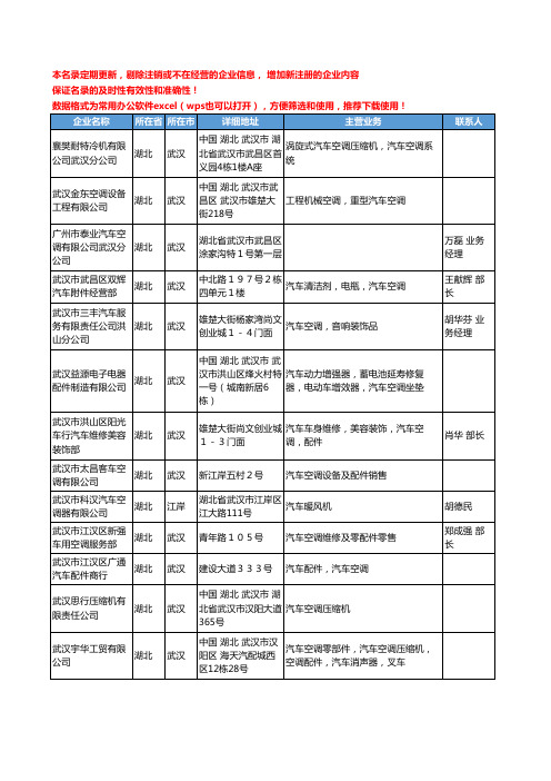 2020新版湖北省汽车空调工商企业公司名录名单黄页联系方式大全35家