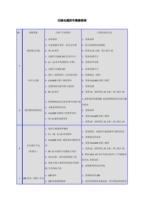 无线电遥控车维修指南