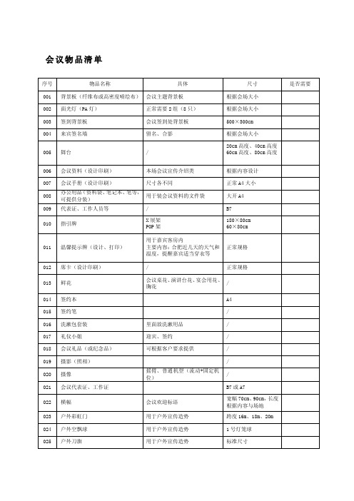 会议所需物品明细清单[新版]