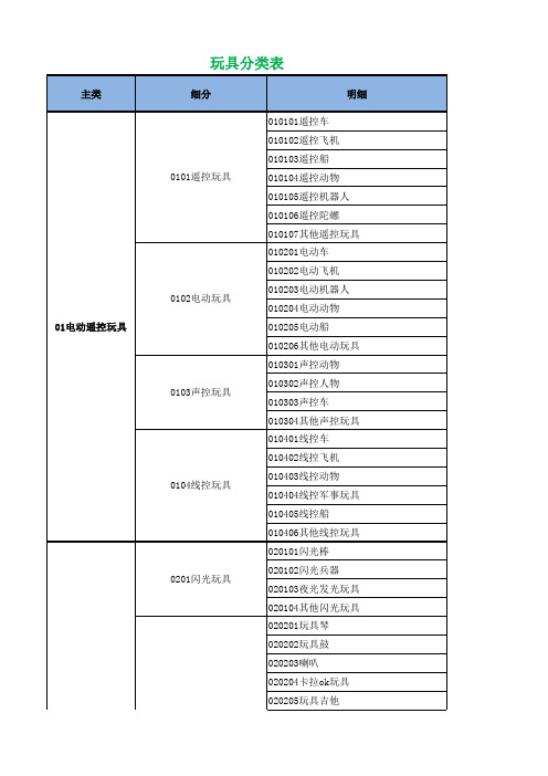 玩具分类明细表表格版