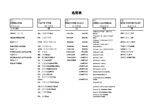 美标阀门选型表